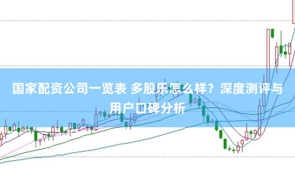 国家配资公司一览表 多股乐怎么样？深度测评与用户口碑分析